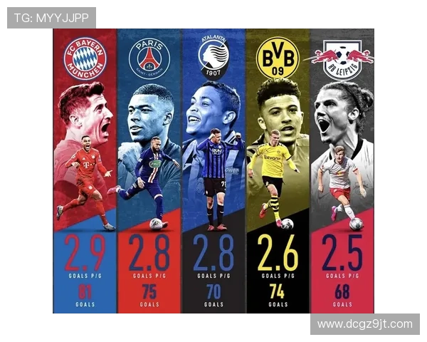 五大联赛出场王拜仁巴黎仅一人